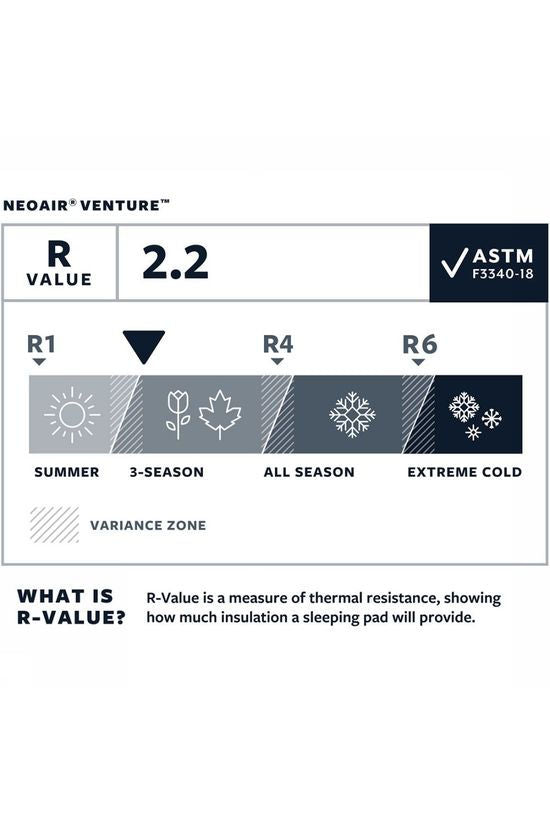 Therm-a-Rest NeoAir Venture Slaapmat M